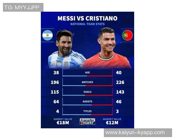 德转球员页面九月热度榜揭晓C罗领衔埃德森紧随其后梅西位列第七 德转球员页面九月热度榜揭晓C罗领衔埃德森紧随其后梅西位列第七