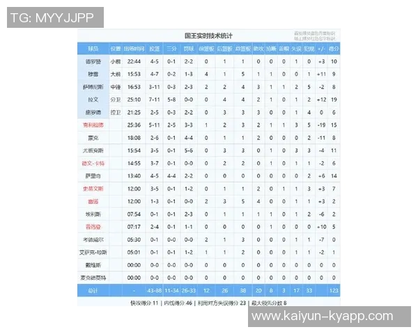 杨瀚森本季表现稳健6场比赛场均贡献3分15板命中率达375 杨瀚森本季表现稳健6场比赛场均贡献3分15板命中率达375