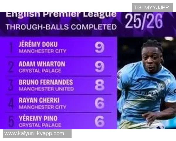 英超禁区外进球榜更新库尼亚领先B费帕尔默表现抢眼 英超禁区外进球榜更新库尼亚领先B费帕尔默表现抢眼