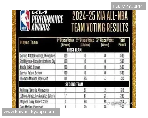 贝弗利点评现役前十球员名单约基奇字母哥詹姆斯库里杜兰特塔图姆华盛顿