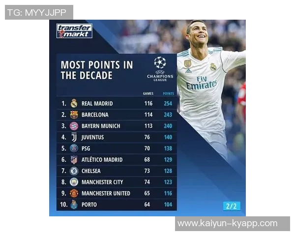 英超历史上最年轻100球球员榜单揭晓欧文领衔C罗萨卡均在列 英超历史上最年轻100球球员榜单揭晓欧文领衔C罗萨卡均在列