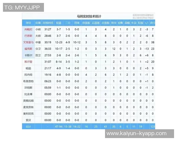 077加盟湖人后首次当选票王华子比赛再度空砍投票惜败文班 077加盟湖人后首次当选票王华子比赛再度空砍投票惜败文班