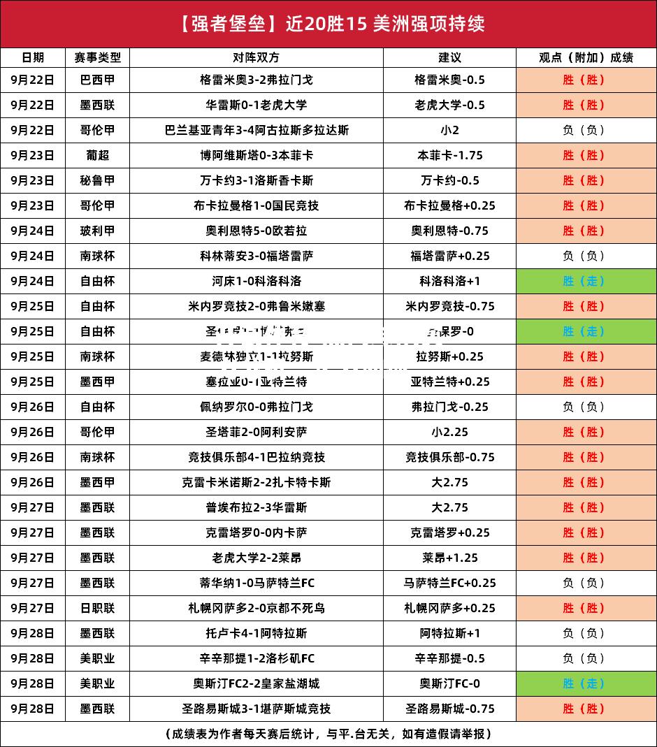 热门球队实力分析，实力如何
