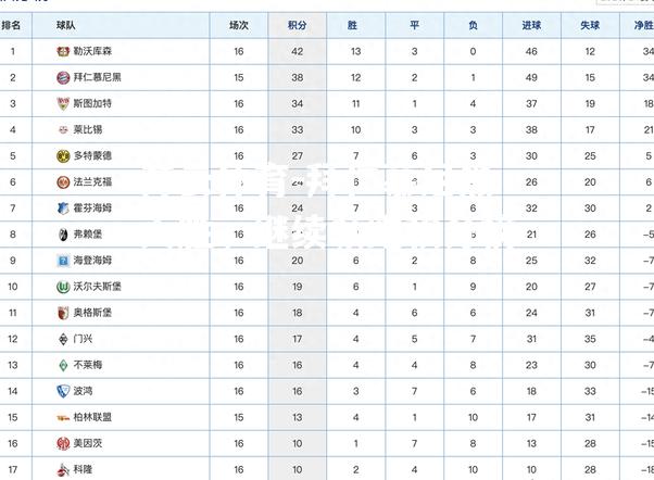 拜仁慕尼黑大胜，继续领跑积分榜