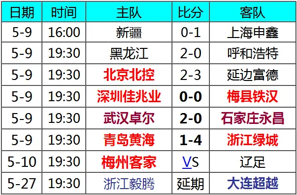 青岛黄海惊险战平延边富德，保住中超席位